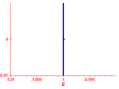 Strength function log